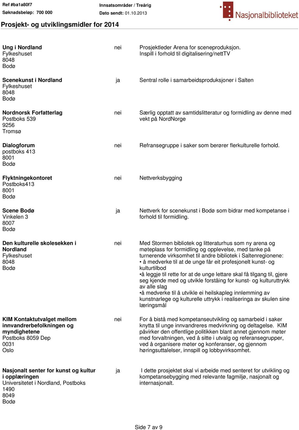 Inspill i forhold til digitalisering/netttv Sentral rolle i samarbeidsproduksjoner i Salten Særlig opptatt av samtidslitteratur og formidling av denne med vekt på NordNorge Refransegruppe i saker som