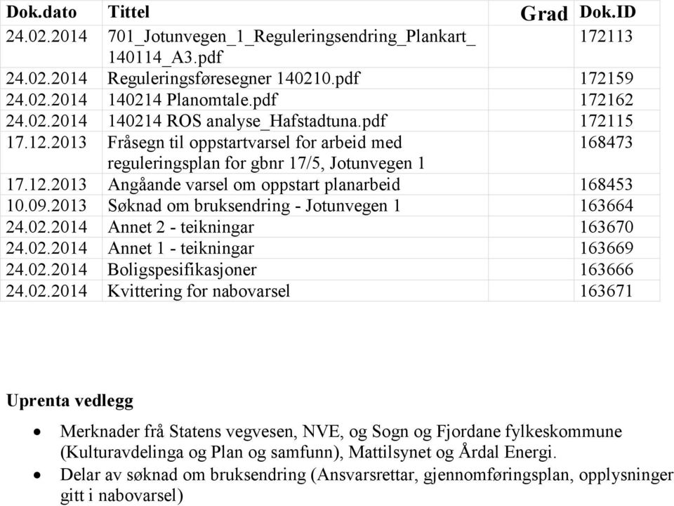 09.2013 Søknad om bruksendring - Jotunvegen 1 163664 24.02.