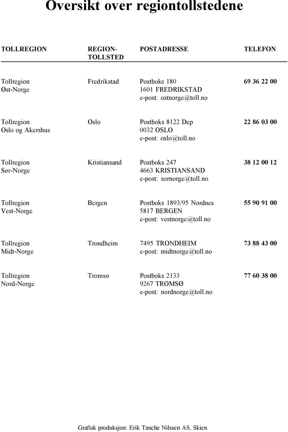 no Tollregion Kristiansand Postboks 247 38 12 00 12 Sør-Norge 4663 KRISTIANSAND e-post: sornorge@toll.