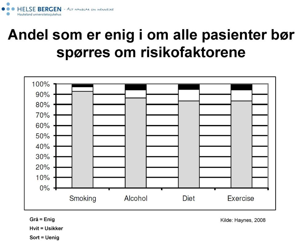 risikofaktorene Grå = Enig Hvit