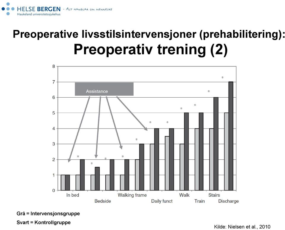 (2) Grå = Intervensjonsgruppe Svart =