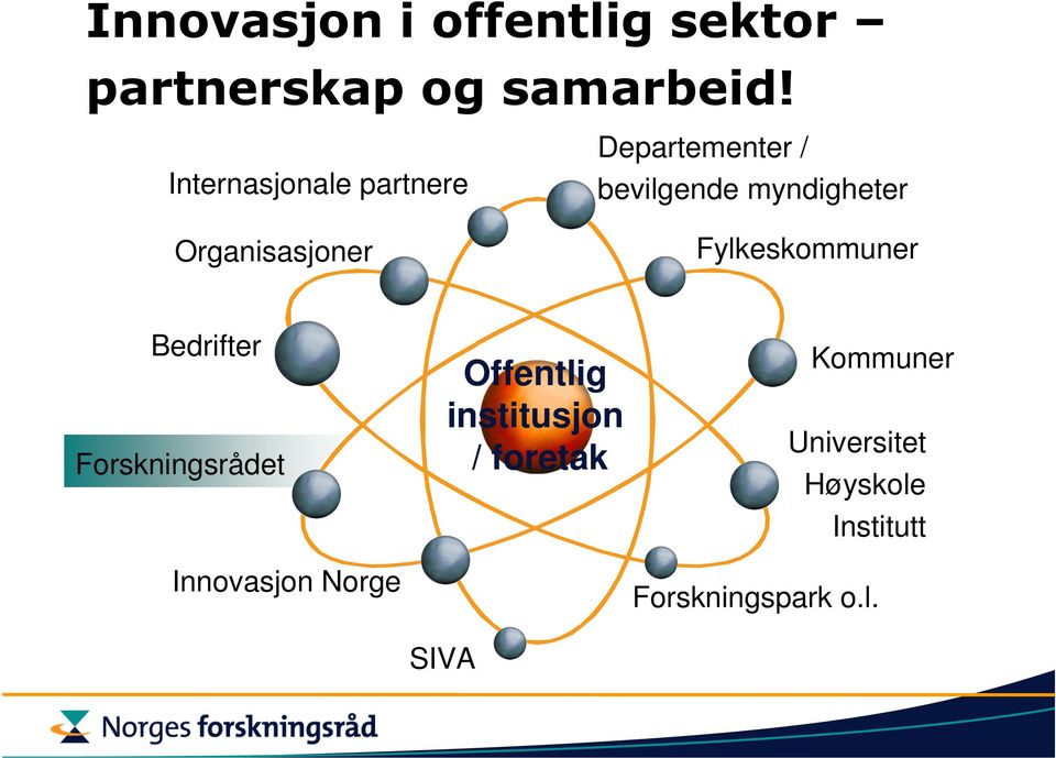 myndigheter Fylkeskommuner Bedrifter Forskningsrådet Innovasjon Norge