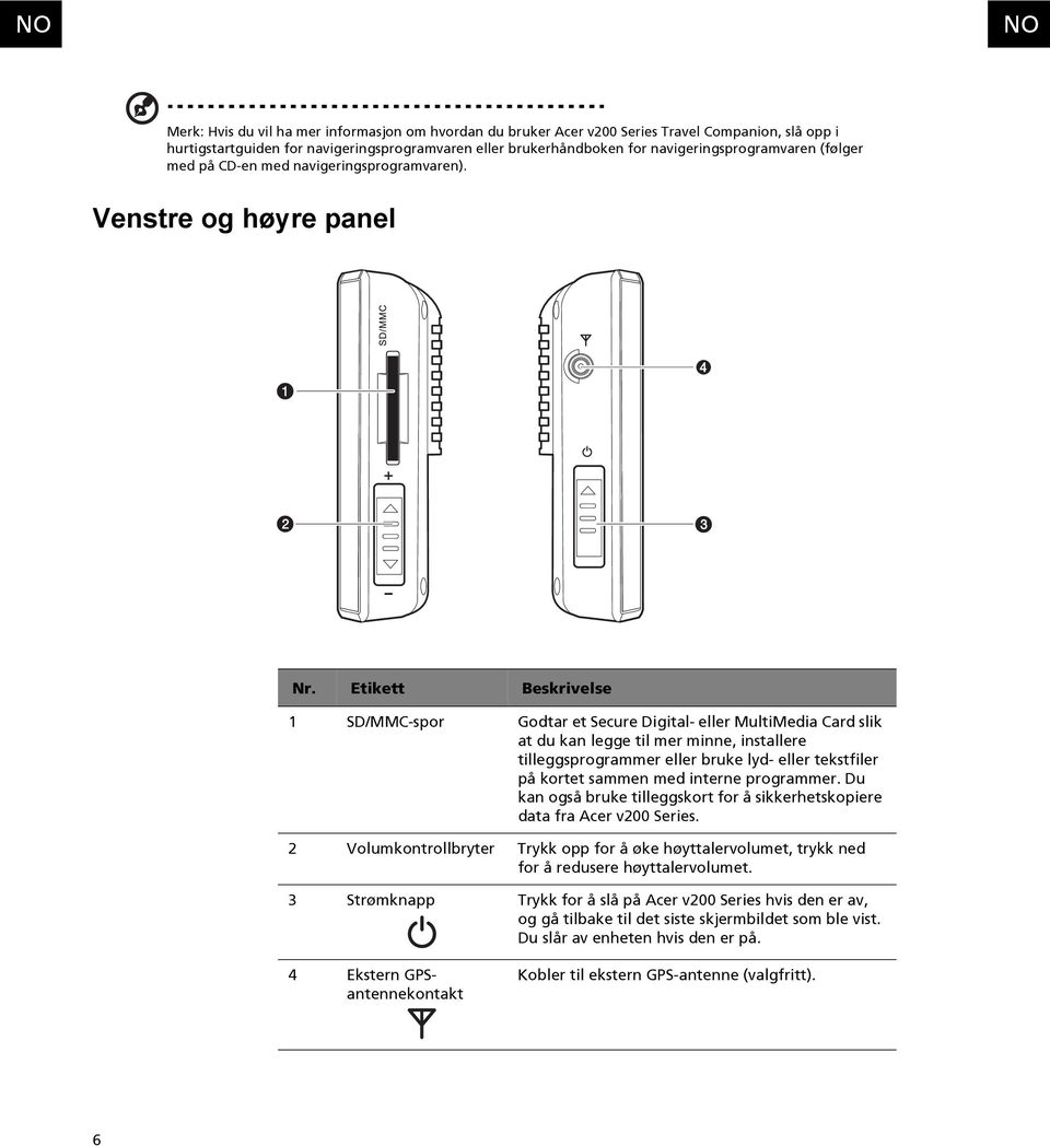 Etikett Beskrivelse 1 SD/MMC-spor Godtar et Secure Digital- eller MultiMedia Card slik at du kan legge til mer minne, installere tilleggsprogrammer eller bruke lyd- eller tekstfiler på kortet sammen