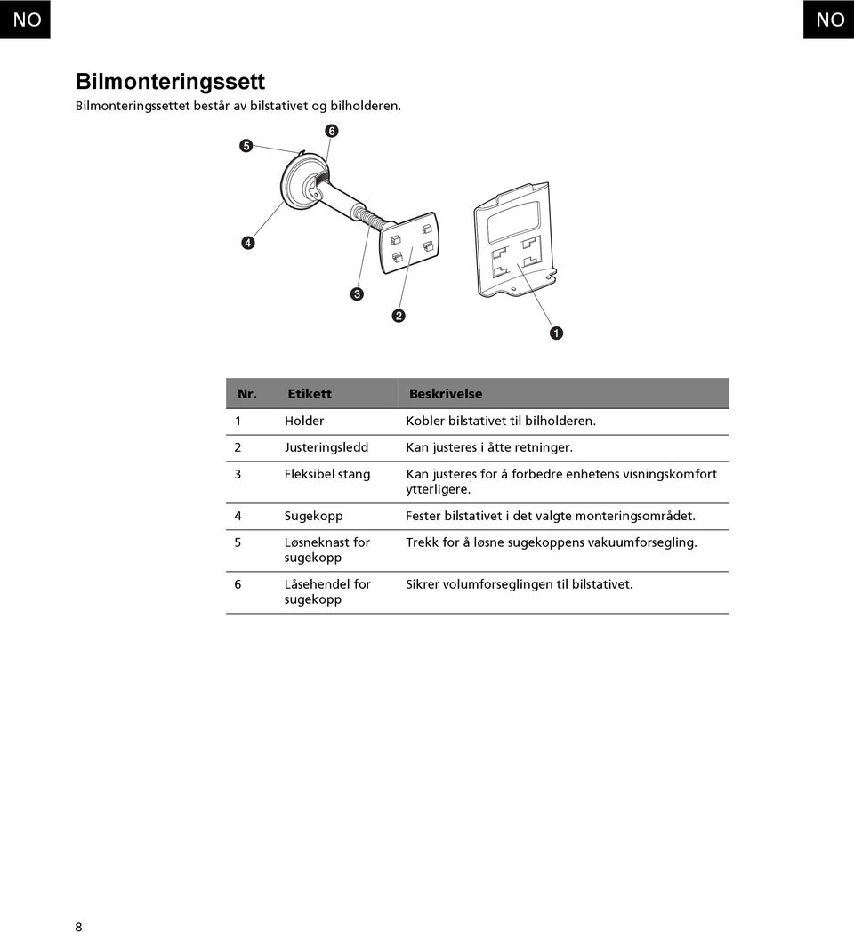 3 Fleksibel stang Kan justeres for å forbedre enhetens visningskomfort ytterligere.