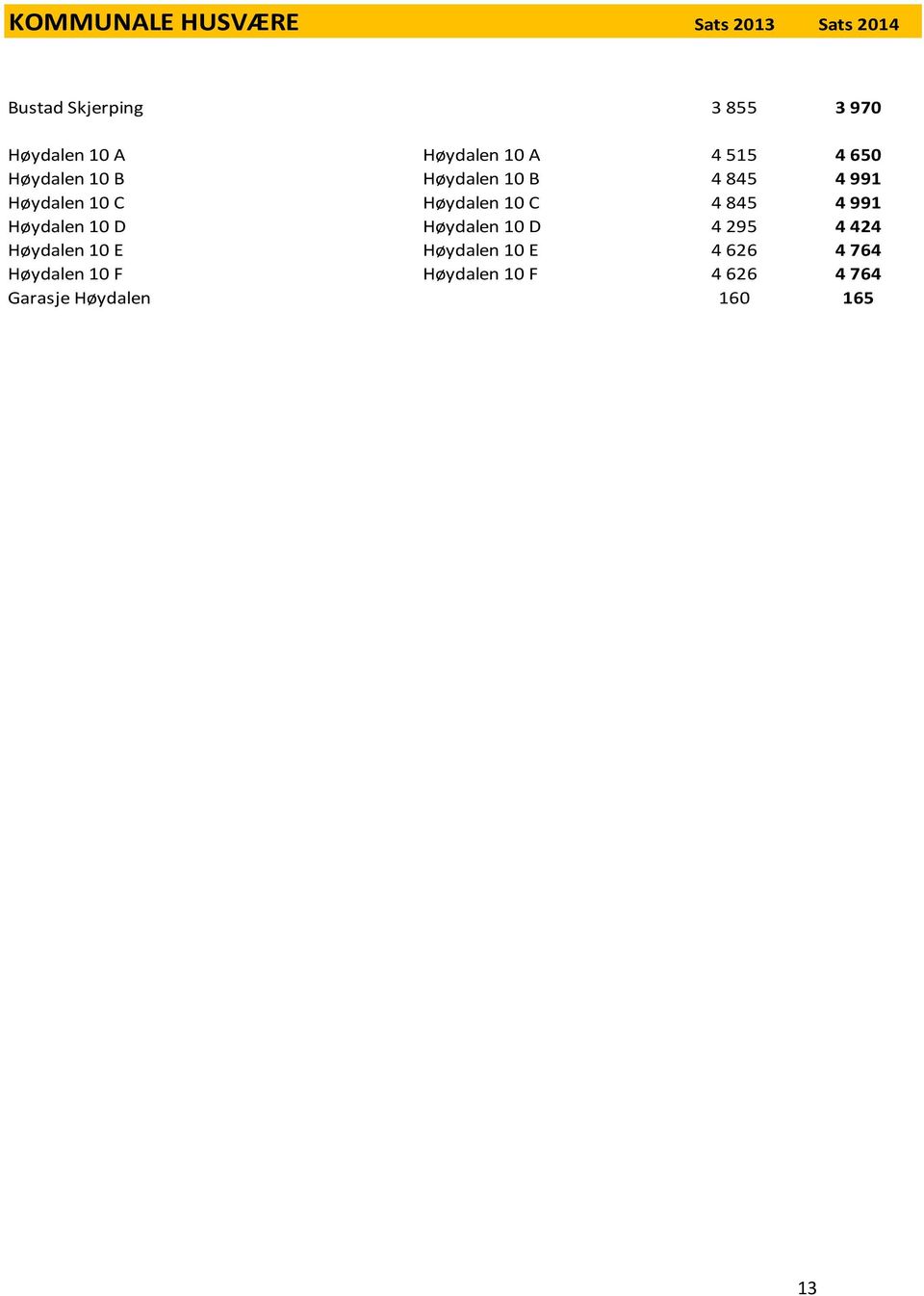 Høydalen 10 C 4 845 4 991 Høydalen 10 D Høydalen 10 D 4 295 4 424 Høydalen 10 E