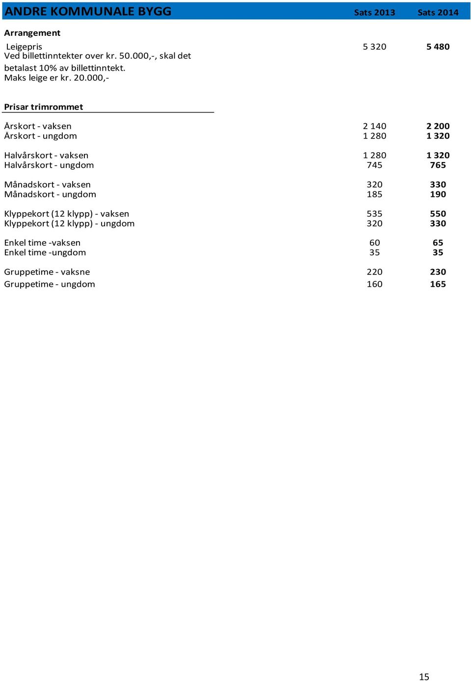 000,- Prisar trimrommet Årskort - vaksen 2 140 2 200 Årskort - ungdom 1 280 1 320 Halvårskort - vaksen 1 280 1 320 Halvårskort - ungdom 745