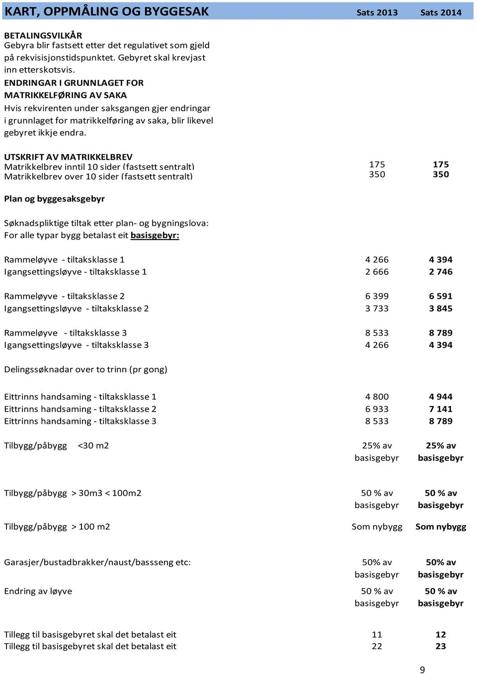 UTSKRIFT AV MATRIKKELBREV Matrikkelbrev inntil 10 sider (fastsett sentralt) 175 175 Matrikkelbrev over 10 sider (fastsett sentralt) 350 350 Plan og byggesaksgebyr Søknadspliktige tiltak etter plan-