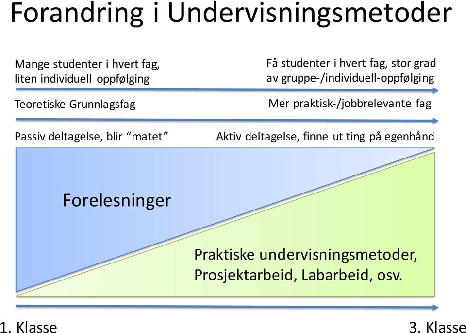 gruppe- /individuell- oppfølging Mer praktisk- /jobbrelevante fag Aktiv deltagelse, finne ut ting