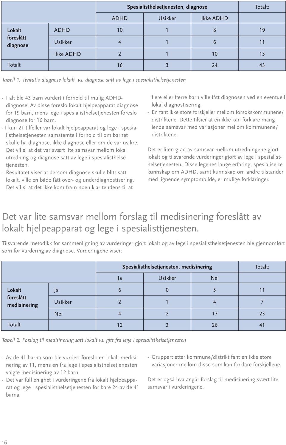 Av disse foreslo lokalt hjelpeapparat diagnose for 19 barn, mens lege i spesialisthelsetjenesten foreslo diagnose for 16 barn.