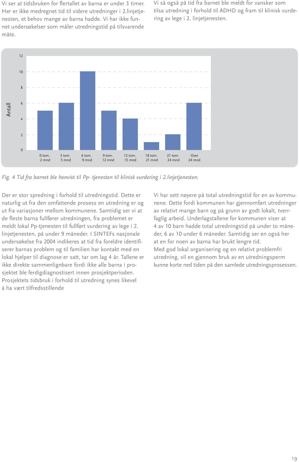 Vi så også på tid fra barnet ble meldt for vansker som tilsa utredning i forhold til ADHD og fram til klinisk vurdering av lege i 2. linjetjenesten. 12 10 8 Antall 6 4 2 0 0 tom. 2 mnd 3 tom.