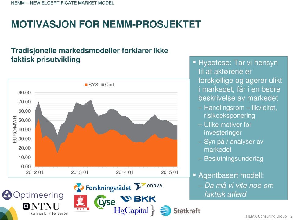 00 2012 01 2013 01 2014 01 2015 01 Hypotese: Tar vi hensyn til at aktørene er forskjellige og agerer ulikt i markedet, får i en bedre