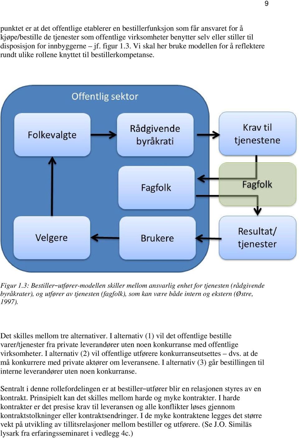 3: Bestiller utfører-modellen skiller mellom ansvarlig enhet for tjenesten (rådgivende byråkrater), og utfører av tjenesten (fagfolk), som kan være både intern og ekstern (Østre, 1997).