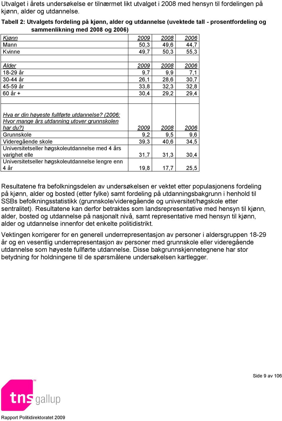 2009 2008 2006 18-29 år 9,7 9,9 7,1 30-44 år 26,1 28,6 30,7 45-59 år 33,8 32,3 32,8 60 år + 30,4 29,2 29,4 Hva er din høyeste fullførte utdannelse?