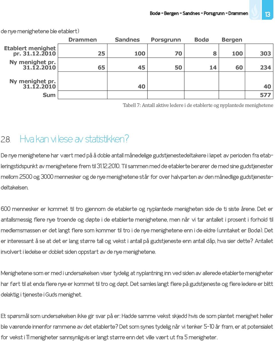 De nye menighetene har vært med på å doble antall månedelige gudstjenestedeltakere i løpet av perioden fra etableringstidspunkt av menighetene frem til 31.12.2010.