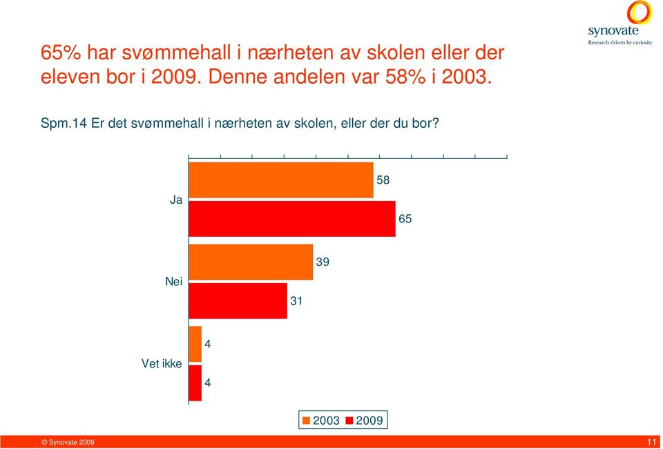 14 Er det svømmehall i nærheten av skolen, eller der du