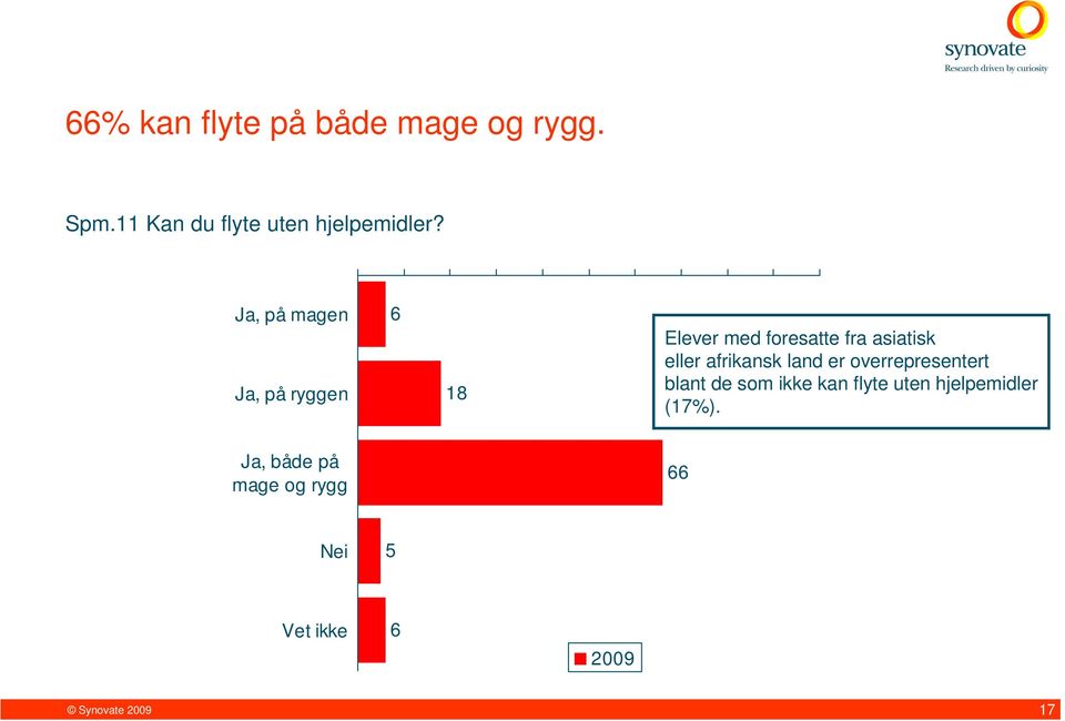 afrikansk land er overrepresentert blant de som ikke kan flyte uten