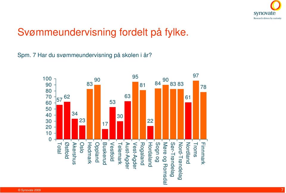 Finnmark Troms Nordland Nord-Trøndelag Sør-Trøndelag Møre og Romsdal Sogn og Hordaland Rogaland