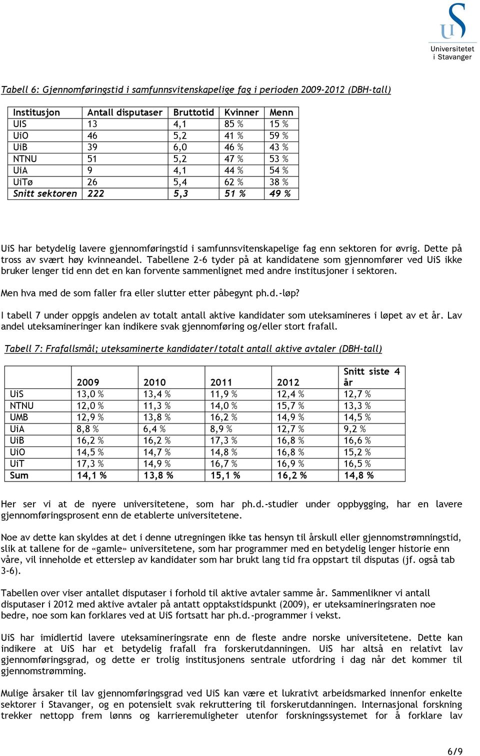 Dette på tross av svært høy kvinneandel. Tabellene 2-6 tyder på at kandidatene som gjennomfører ved UiS ikke bruker lenger tid enn det en kan forvente sammenlignet med andre institusjoner i sektoren.