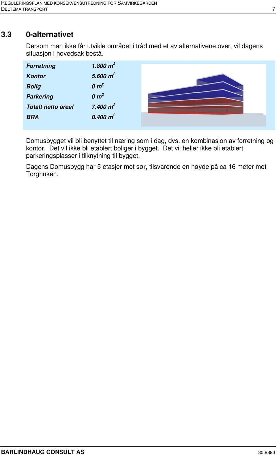 800 m 2 Kontor 5.600 m 2 Bolig 0 m 2 Parkering 0 m 2 Totalt netto areal 7.400 m 2 BRA 8.