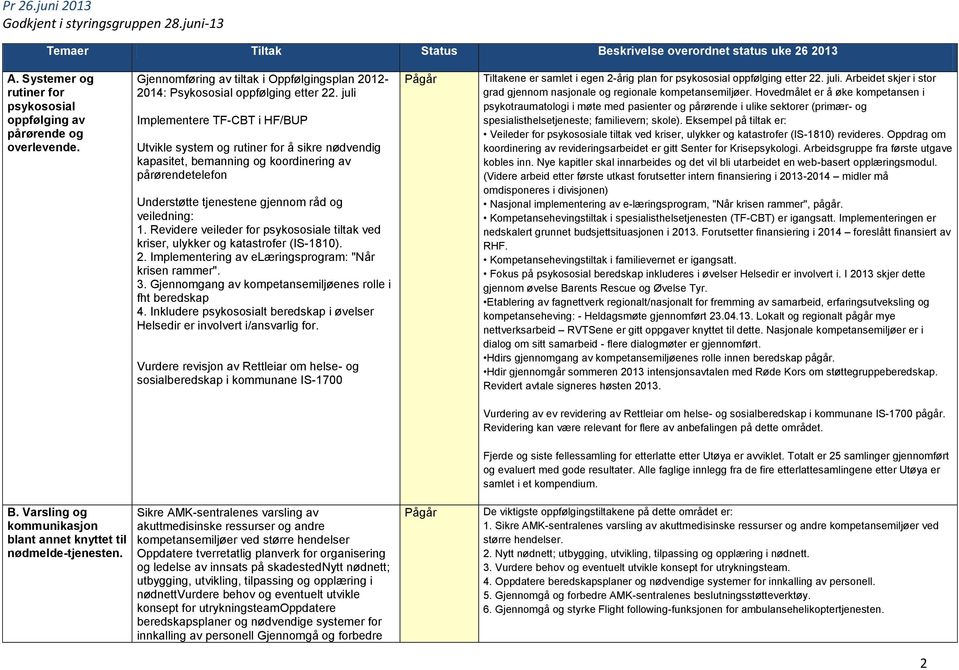 Revidere veileder for psykososiale tiltak ved kriser, ulykker og katastrofer (IS-1810). 2. Implementering av elæringsprogram: "Når krisen rammer". 3.