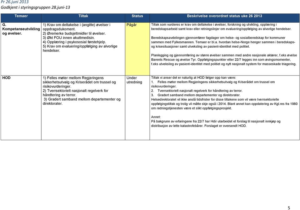 Tiltak som vurderes er krav om deltakelse i øvelser, forskning og utvikling, opplæring i beredskapsarbeid samt krav eller retningslinjer om evaluering/oppfølging av alvorlige hendelser.