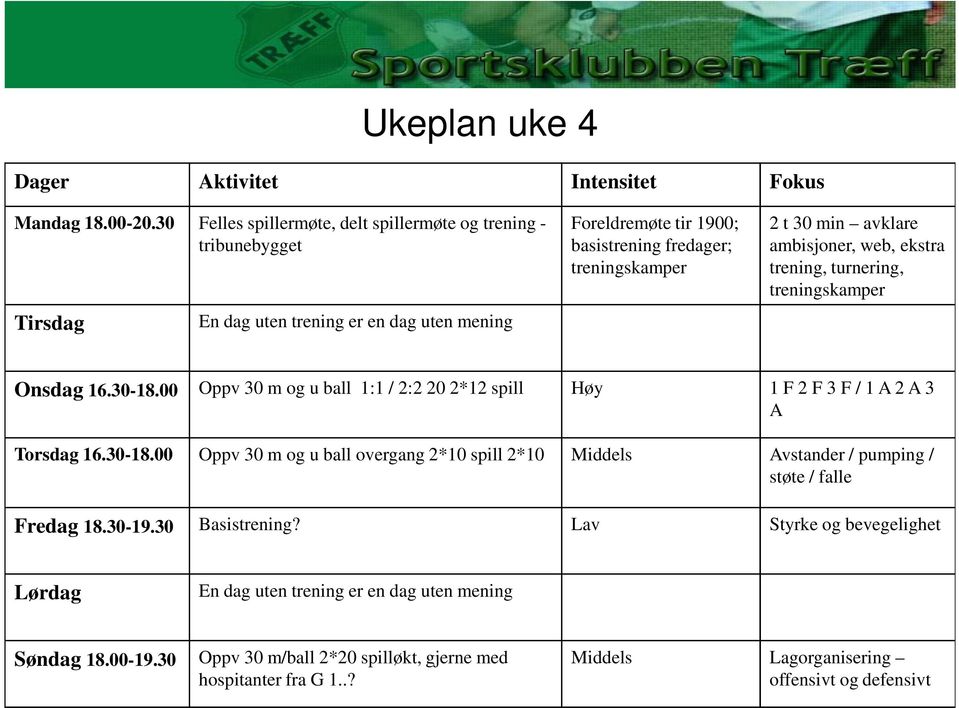 avklare ambisjoner, web, ekstra trening, turnering, treningskamper Onsdag 16.30-18.00 Oppv 30 m og u ball 1:1 / 2:2 20 2*12 spill Høy 1 F 2 F 3 F / 1 A 2 A 3 A Torsdag 16.30-18.00 Oppv 30 m og u ball overgang 2*10 spill 2*10 Middels Avstander / pumping / støte / falle Fredag 18.