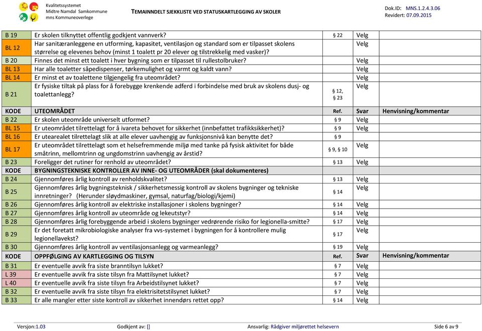 B 20 Finnes det minst ett toalett i hver bygning som er tilpasset til rullestolbruker? BL 13 Har alle toaletter såpedispenser, tørkemulighet og varmt og kaldt vann?