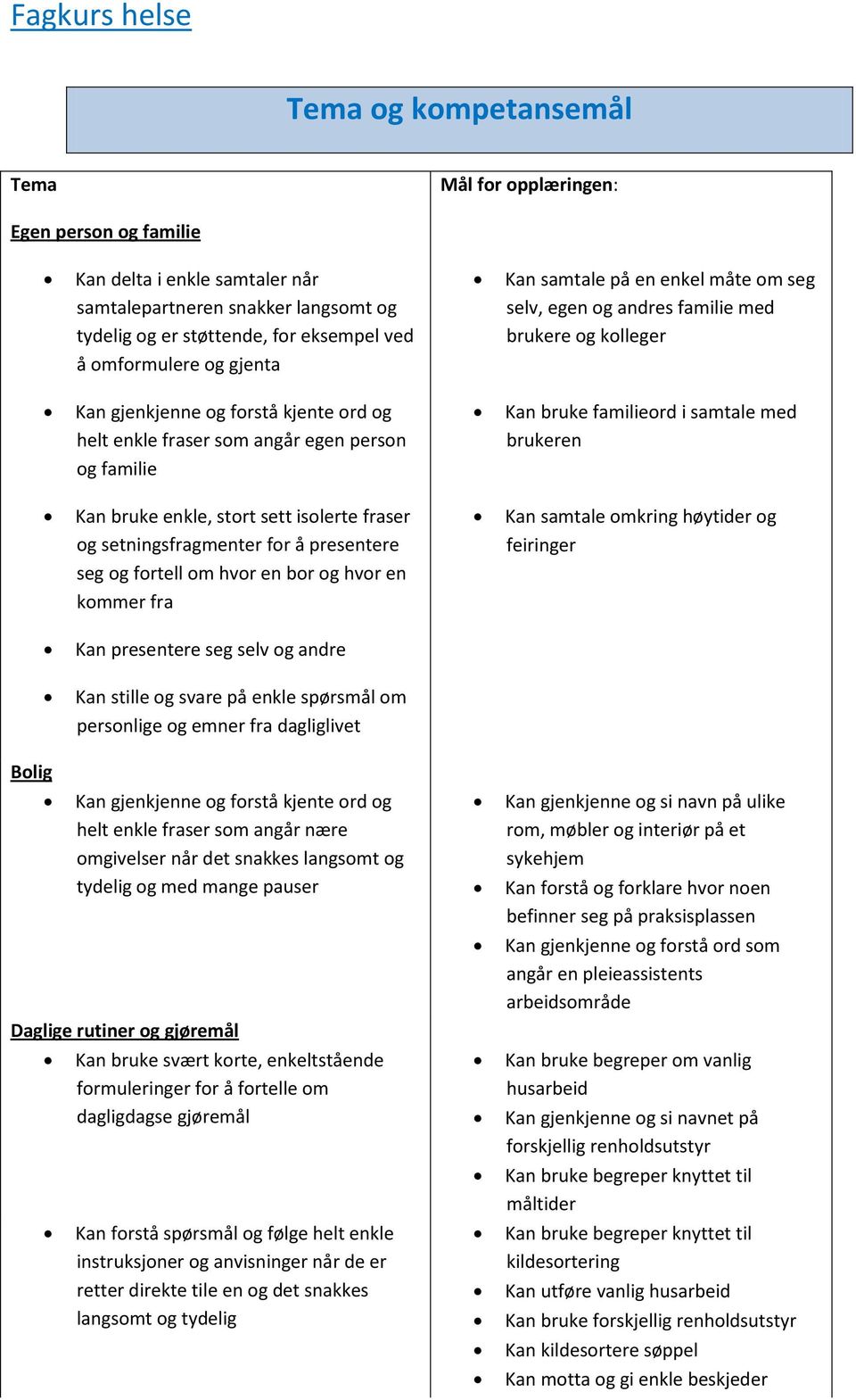 familie Kan bruke familieord i samtale med brukeren Kan bruke enkle, stort sett isolerte fraser og setningsfragmenter for å presentere seg og fortell om hvor en bor og hvor en kommer fra Kan samtale