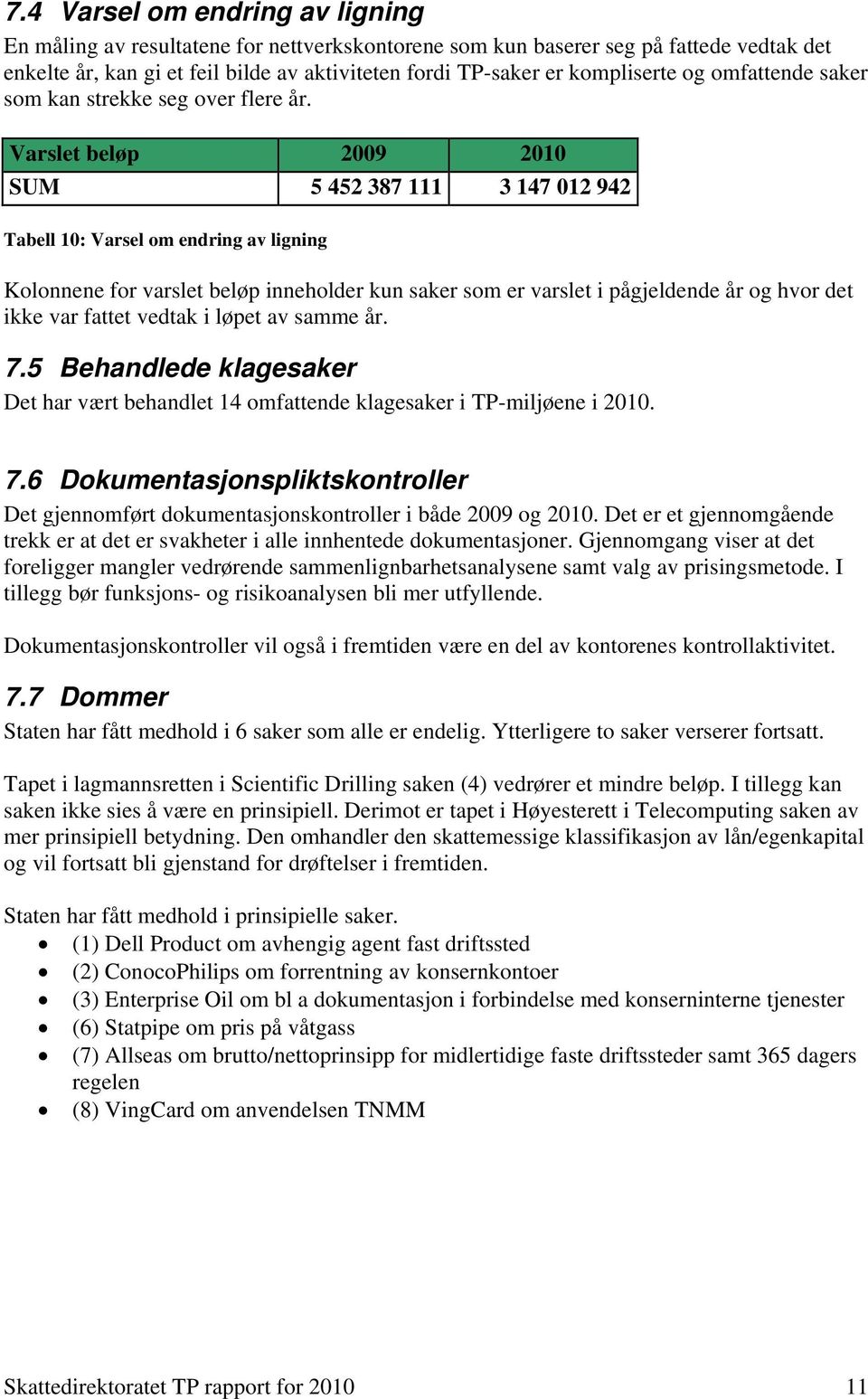 Varslet beløp 2009 2010 SUM 5 452 387 111 3 147 012 942 Tabell 10: Varsel om endring av ligning Kolonnene for varslet beløp inneholder kun saker som er varslet i pågjeldende år og hvor det ikke var