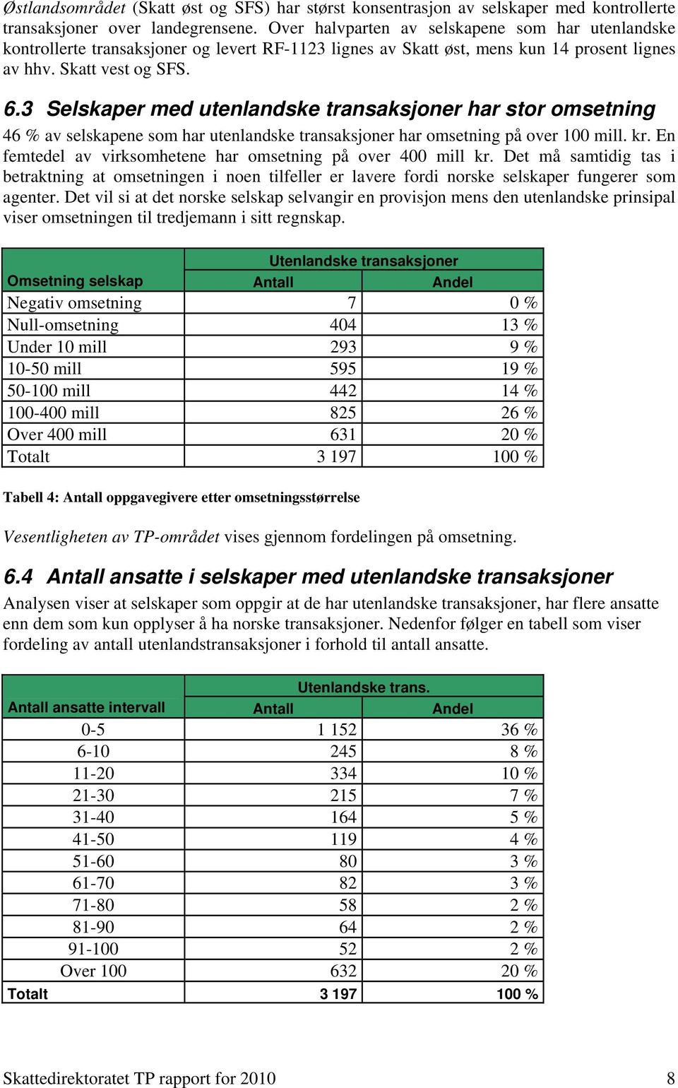 3 Selskaper med utenlandske transaksjoner har stor omsetning 46 % av selskapene som har utenlandske transaksjoner har omsetning på over 100 mill. kr.