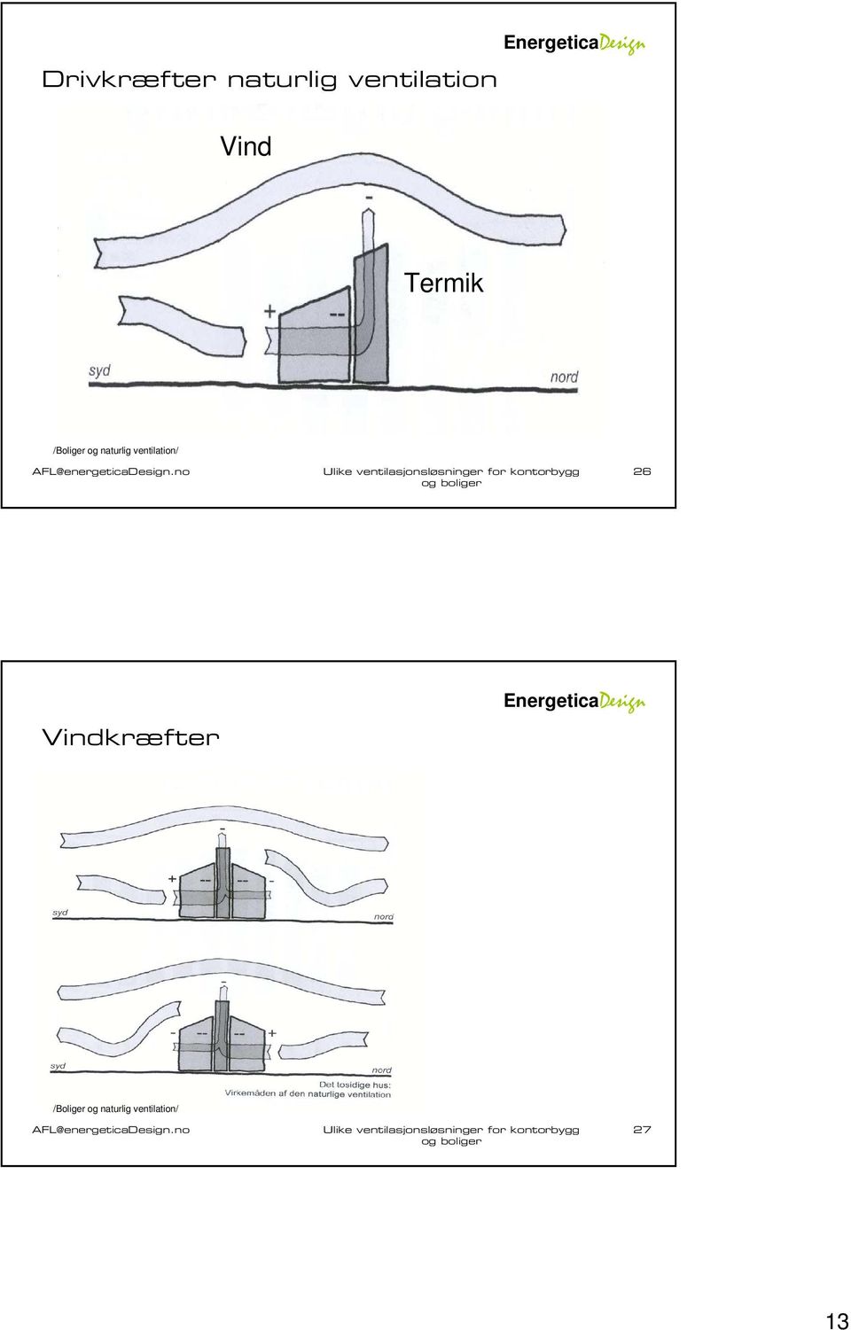 ventilation/ 26 Vindkræfter