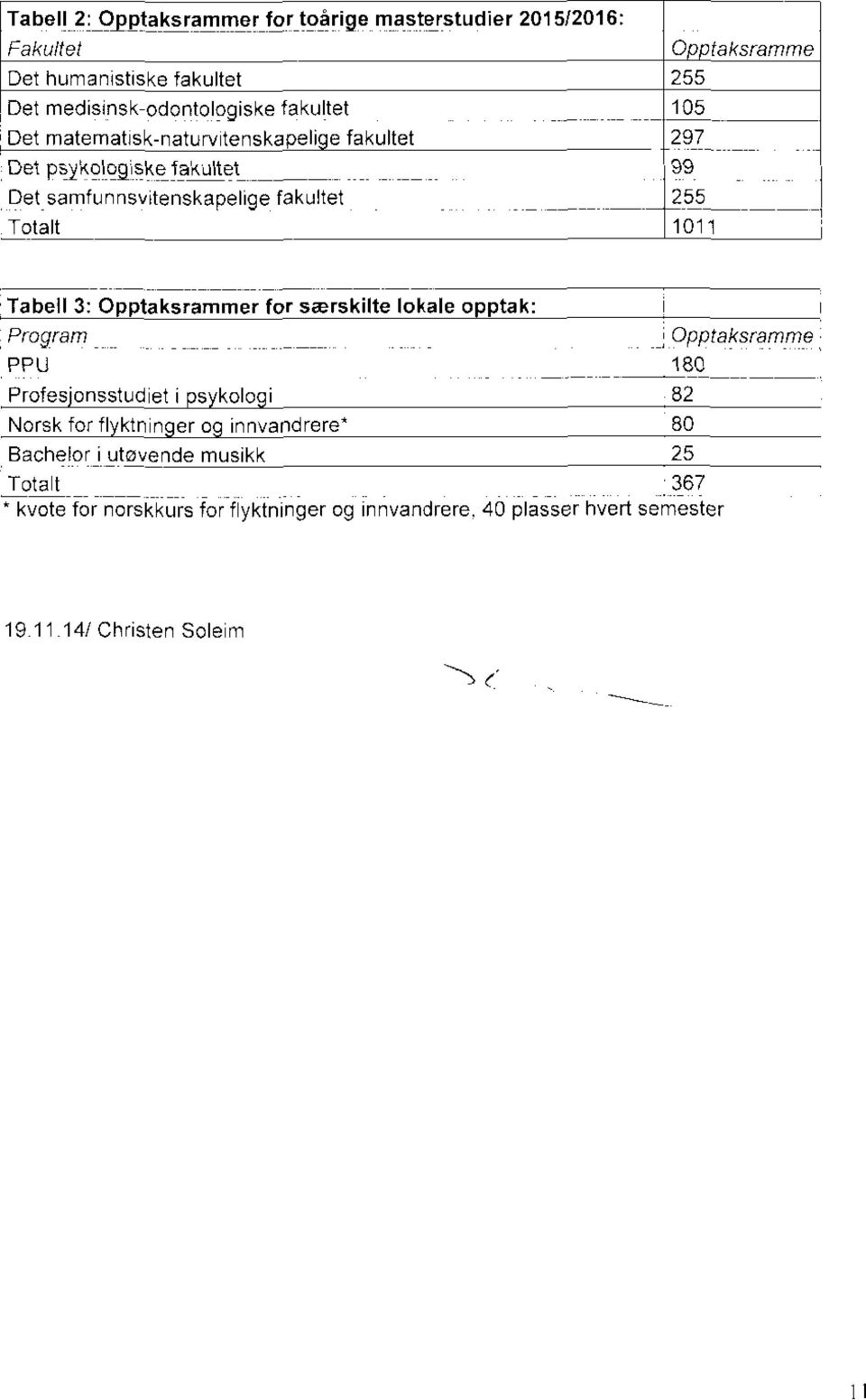 Tabell 3: Opptaksrammer for særskilte lokale o ptak: Program iopptaksramrne. PPU 180 Profes.