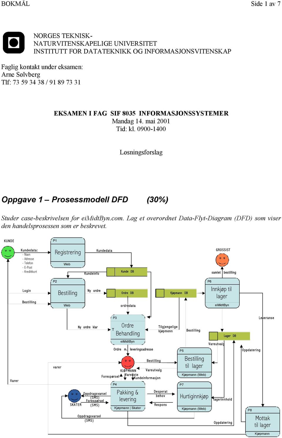 Lag et overordnet Data-Flyt-Diagram (DFD) som viser den handelsprosessen som er beskrevet.