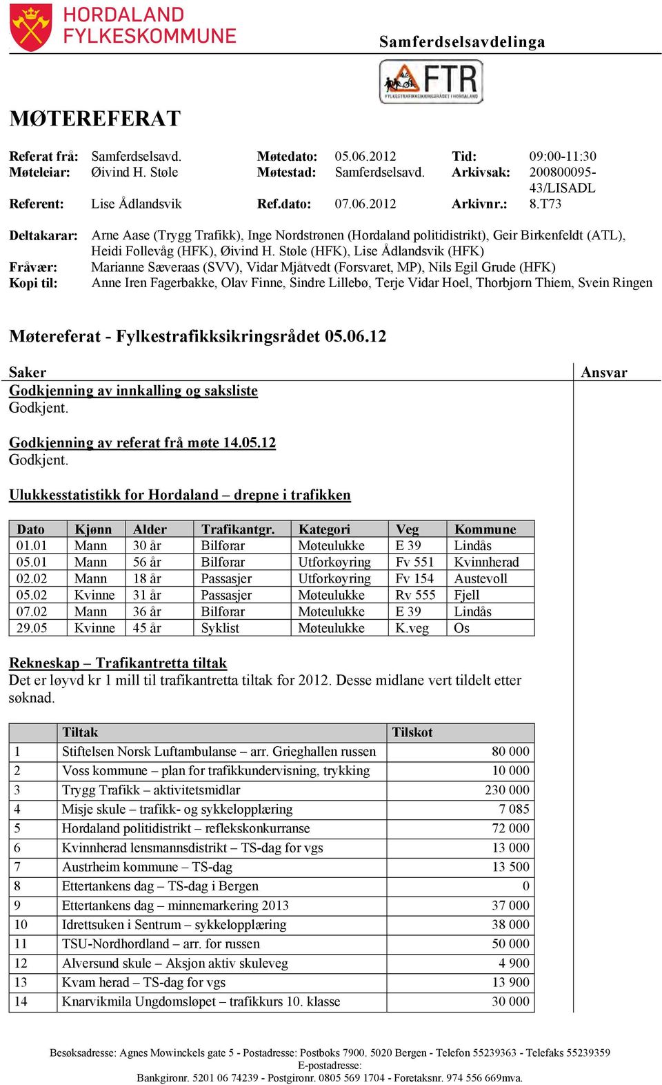 T73 Deltakarar: Arne Aase (Trygg Trafikk), Inge Nordstrønen (Hordaland politidistrikt), Geir Birkenfeldt (ATL), Heidi Follevåg (HFK), Øivind H.