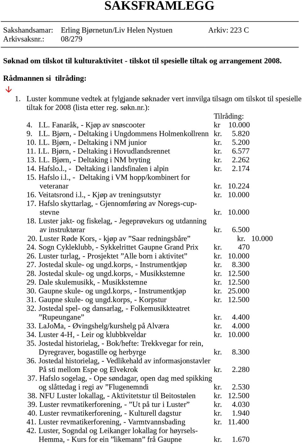 000 9. I.L. Bjørn, - Deltaking i Ungdommens Holmenkollrenn kr. 5.820 10. I.L. Bjørn, - Deltaking i NM junior kr. 5.200 11. I.L. Bjørn, - Deltaking i Hovudlandsrennet kr. 6.577 13. I.L. Bjørn, - Deltaking i NM bryting kr.