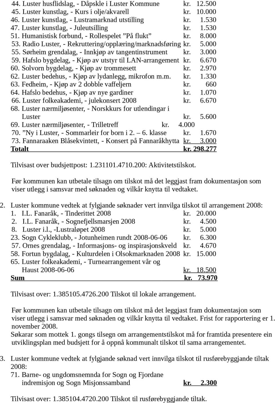 Sørheim grendalag, - Innkjøp av tangentinstrument kr. 3.000 59. Hafslo bygdelag, - Kjøp av utstyr til LAN-arrangement kr. 6.670 60. Solvorn bygdelag, - Kjøp av trommesett kr. 2.970 62.