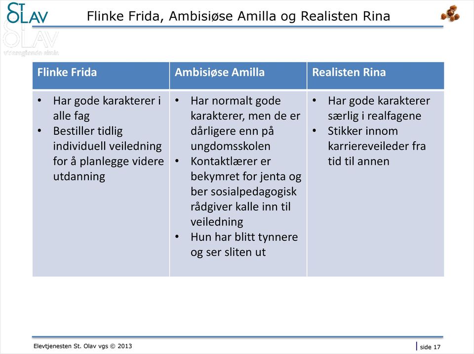 ungdomsskolen Kontaktlærer er bekymret for jenta og ber sosialpedagogisk rådgiver kalle inn til veiledning Hun har blitt tynnere og