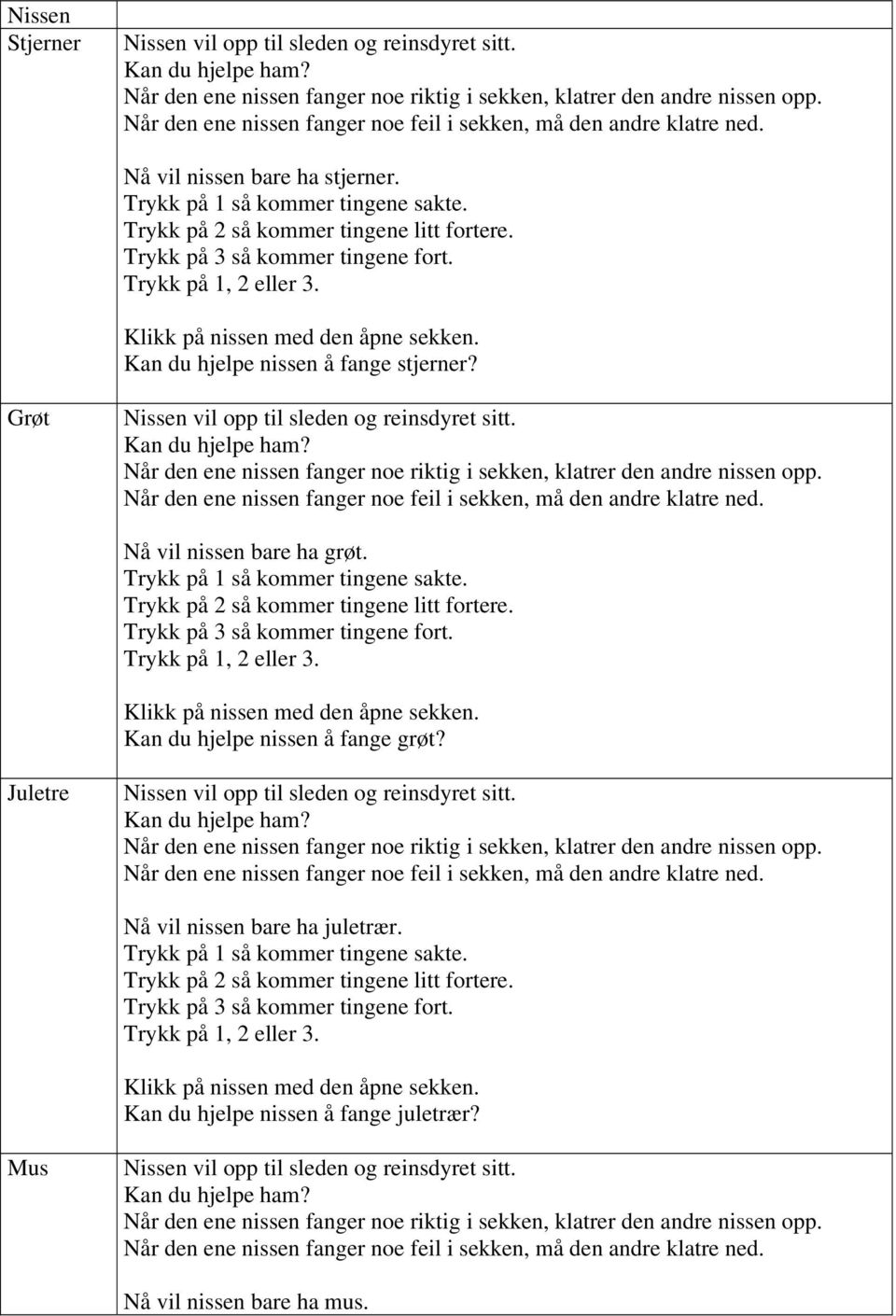 Grøt Nissen vil opp til sleden og reinsdyret sitt. Kan du hjelpe ham? Når den ene nissen fanger noe riktig i sekken, klatrer den andre nissen opp.