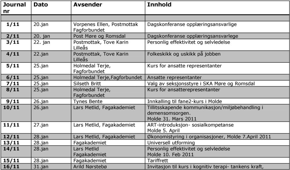 jan Holmedal Terje, Kurs for ansatte representanter 6/11 25.jan Holmedal Terje, Ansatte representanter 7/11 25.jan Silseth Britt Valg av seksjonsstyre i SKA Møre og Romsdal 8/11 25.