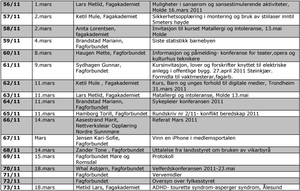 mai Molde 59/11 4.mars Brandstad Mariann, Siste statistikk barnebyen 60/11 8.mars Haugen Mette, Informasjon og påmelding- konferanse for teater,opera og kulturhus teknikere 61/11 9.