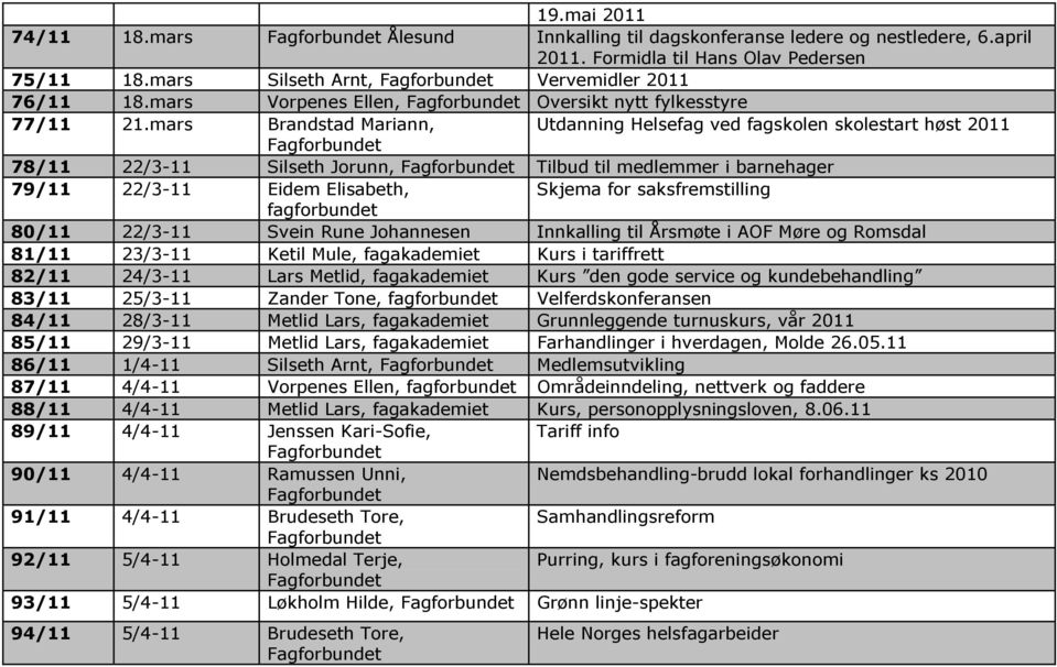 mars Brandstad Mariann, Utdanning Helsefag ved fagskolen skolestart høst 2011 78/11 22/3-11 Silseth Jorunn, Tilbud til medlemmer i barnehager 79/11 22/3-11 Eidem Elisabeth, Skjema for