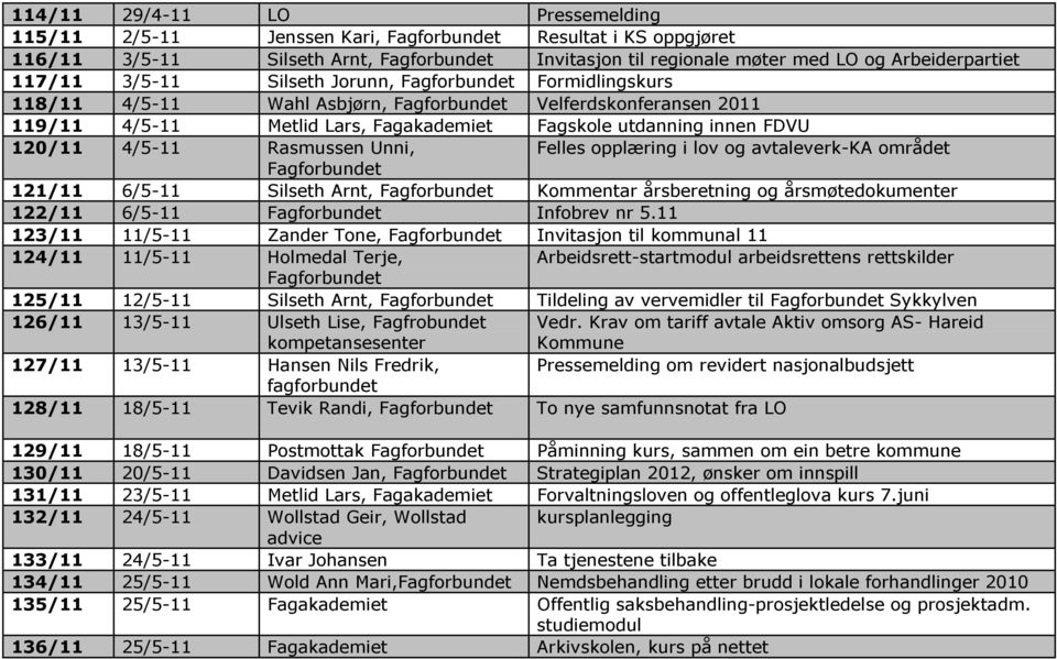 avtaleverk-ka området 121/11 6/5-11 Silseth Arnt, Kommentar årsberetning og årsmøtedokumenter 122/11 6/5-11 Infobrev nr 5.