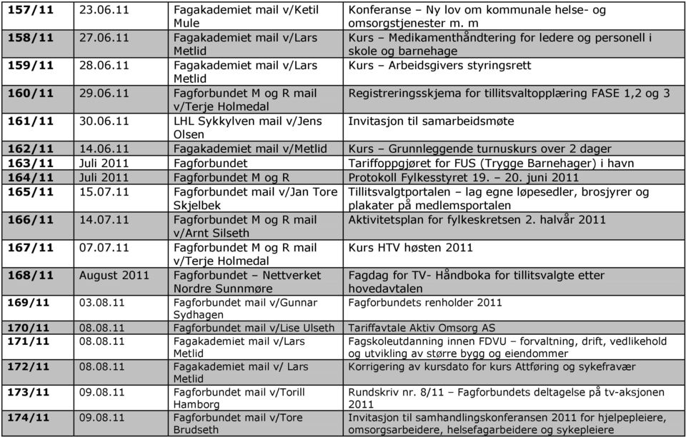 06.11 Fagakademiet mail v/ Kurs Grunnleggende turnuskurs over 2 dager 163/11 Juli 2011 Tariffoppgjøret for FUS (Trygge Barnehager) i havn 164/11 Juli 2011 M og R Protokoll Fylkesstyret 19. 20. juni 2011 165/11 15.