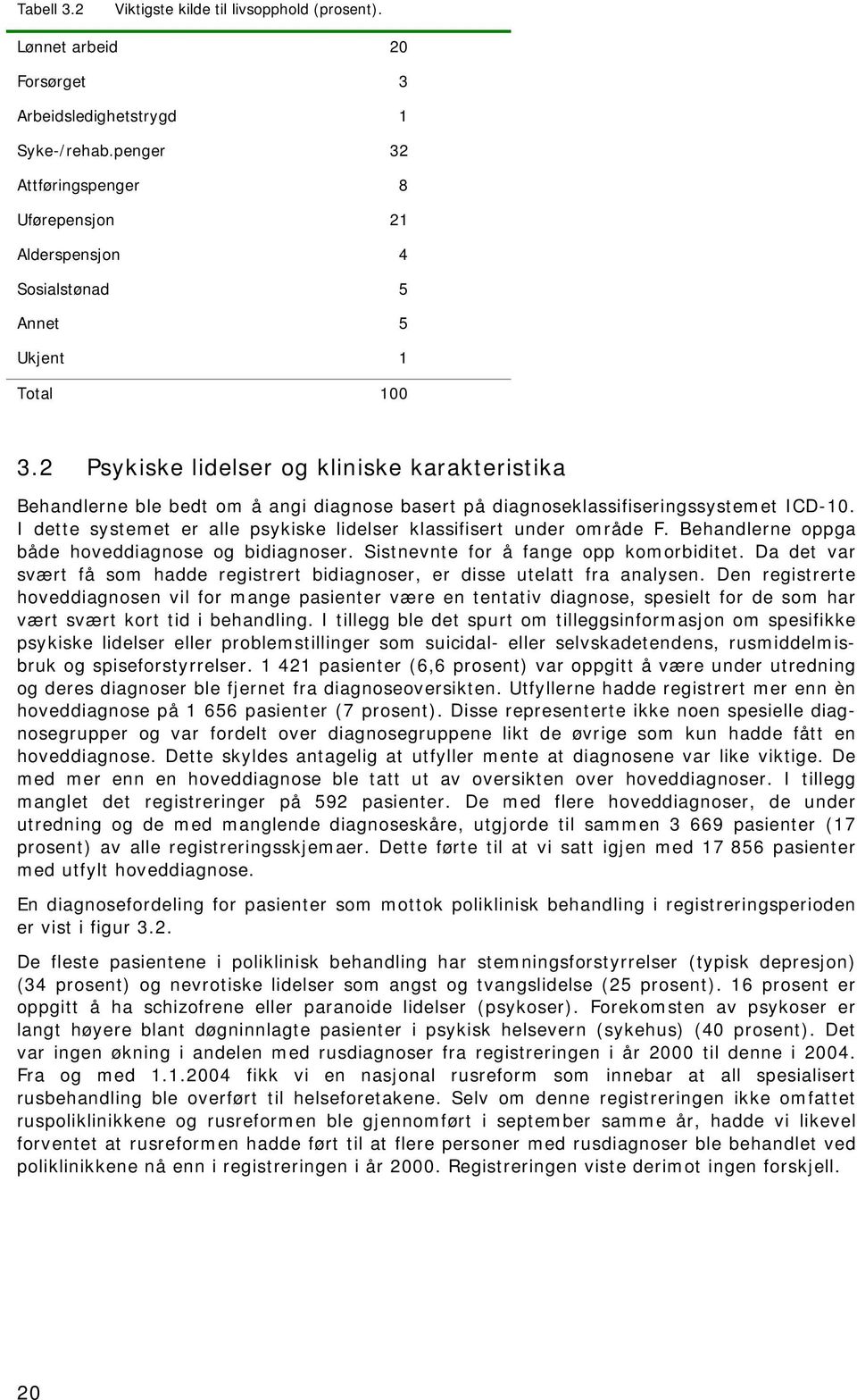 2 Psykiske lidelser og kliniske karakteristika Behandlerne ble bedt om å angi diagnose basert på diagnoseklassifiseringssystemet ICD-10.