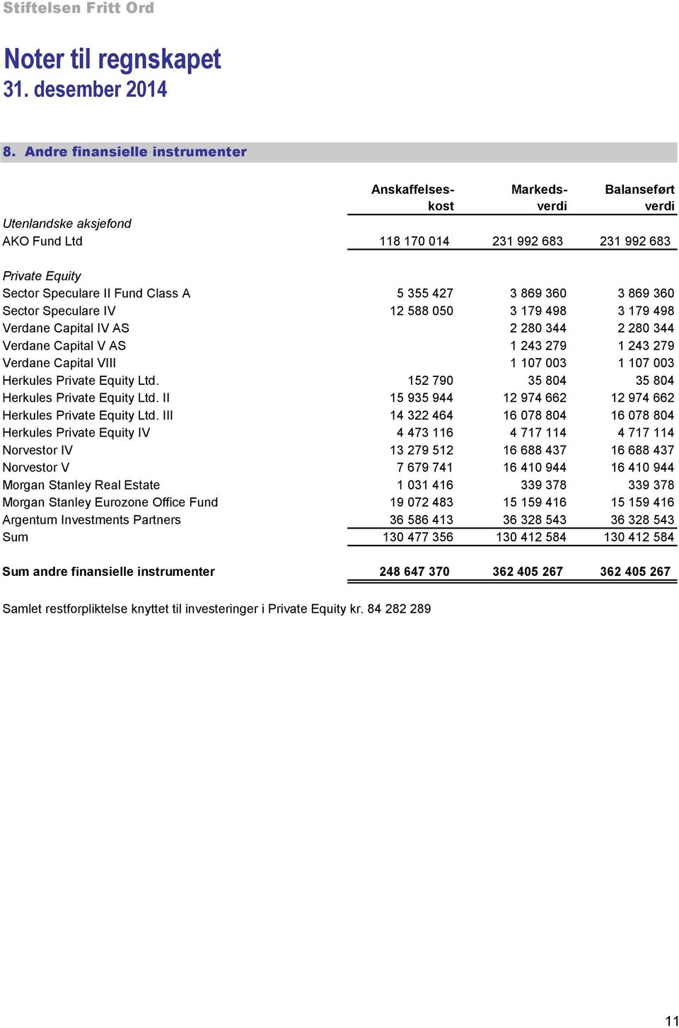 107 003 Herkules Private Equity Ltd. 152 790 35 804 35 804 Herkules Private Equity Ltd. II 15 935 944 12 974 662 12 974 662 Herkules Private Equity Ltd.