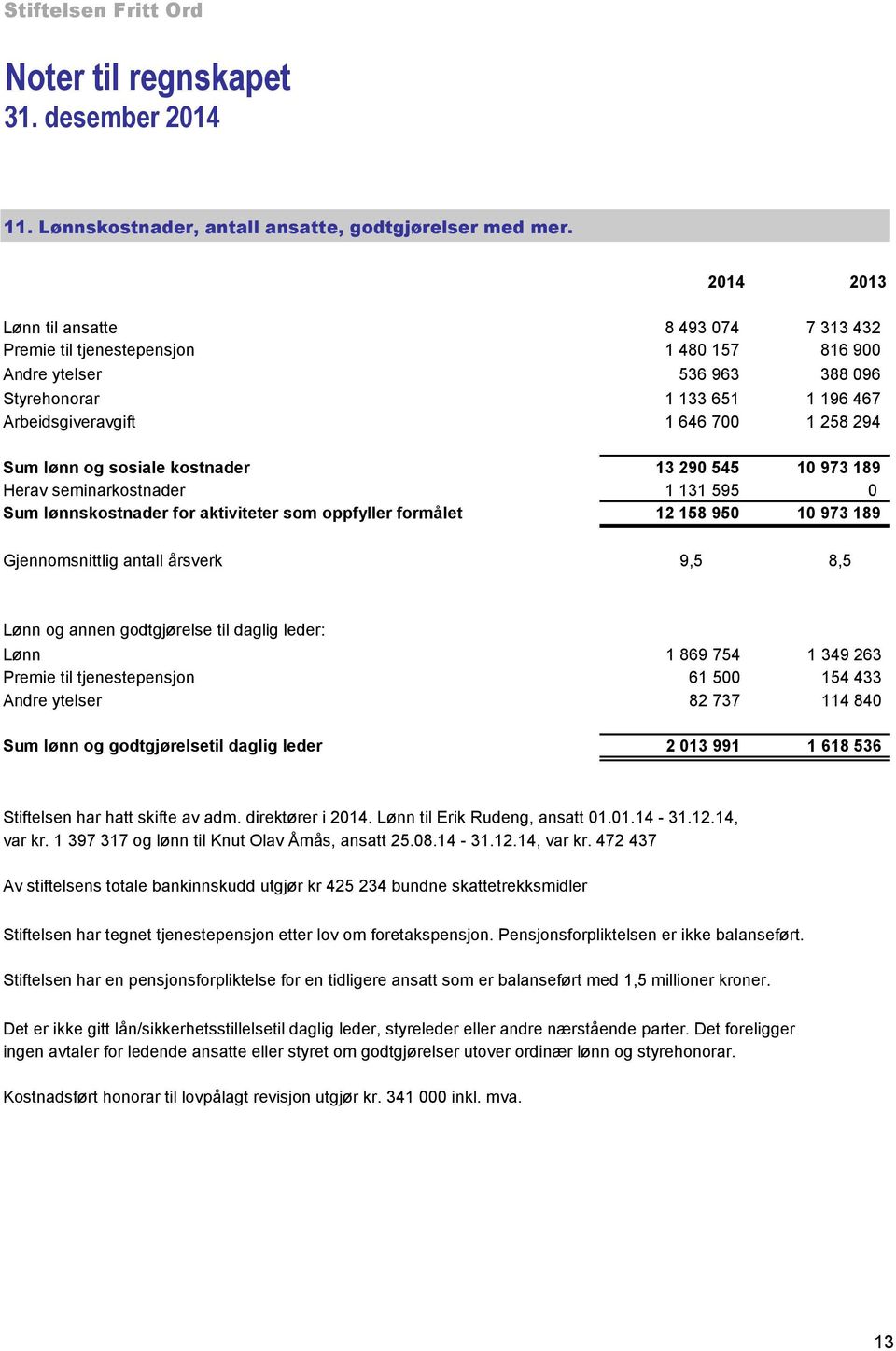 lønn og sosiale kostnader 13 290 545 10 973 189 Herav seminarkostnader 1 131 595 0 Sum lønnskostnader for aktiviteter som oppfyller formålet 12 158 950 10 973 189 Gjennomsnittlig antall årsverk 9,5