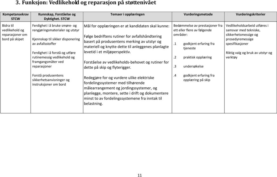 rutiner for avfallshåndtering basert på produsentens merking av utstyr og materiell og knytte dette til anleggenes planlagte levetid i et miljøperspektiv.