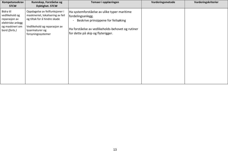 reparasjon av lysarmaturer og forsyningssystemer Ha systemforståelse av ulike typer maritime fordelingsanlegg.