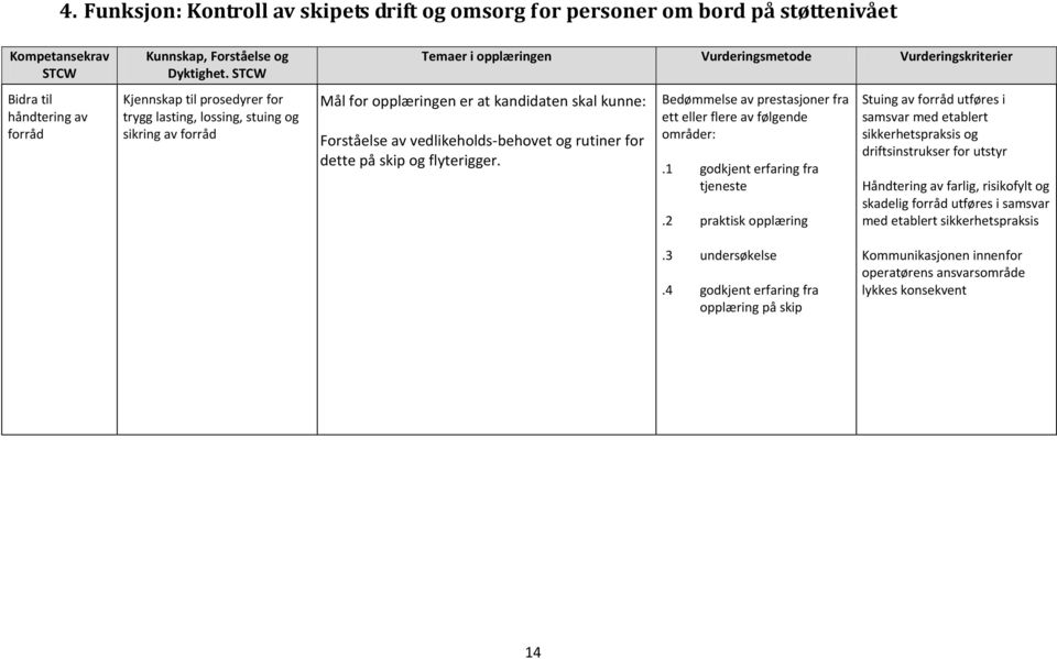 Bedømmelse av prestasjoner fra ett eller flere av følgende områder:.1 godkjent erfaring fra tjeneste.