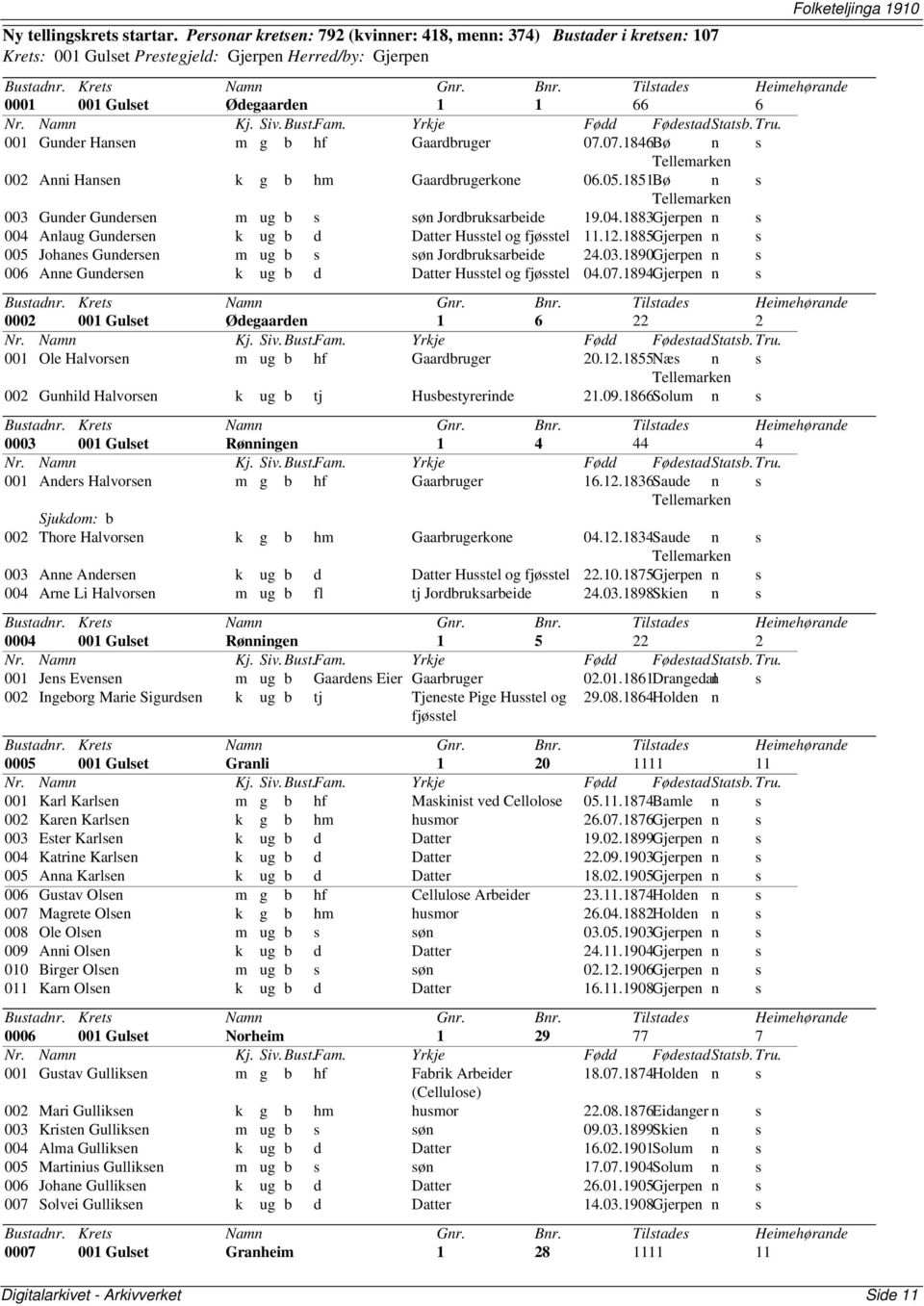 Gaardbruger 07.07.1846Bø n s Tellemarken 002 Anni Hansen k g b hm Gaardbrugerkone 06.05.1851Bø n s Tellemarken 003 Gunder Gundersen m ug b s søn Jordbruksarbeide 19.04.